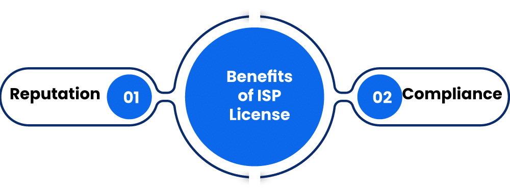 Benefits of ISP License