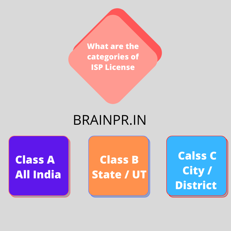 Type of ISP License In India